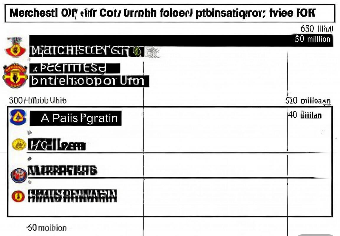 皇马赞助商费用曝光！AC米兰赞助收入不及英超球队一半，揭秘英超球队商业优势